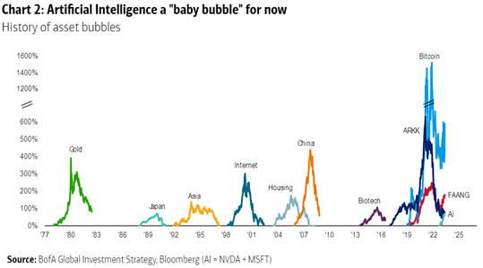 AI Baby Bubble
