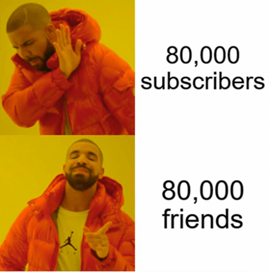 80,000 subscribers