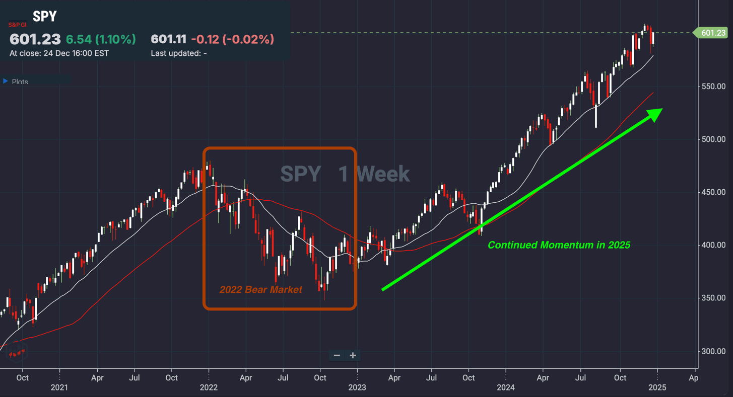 SPY Chart Femi.png